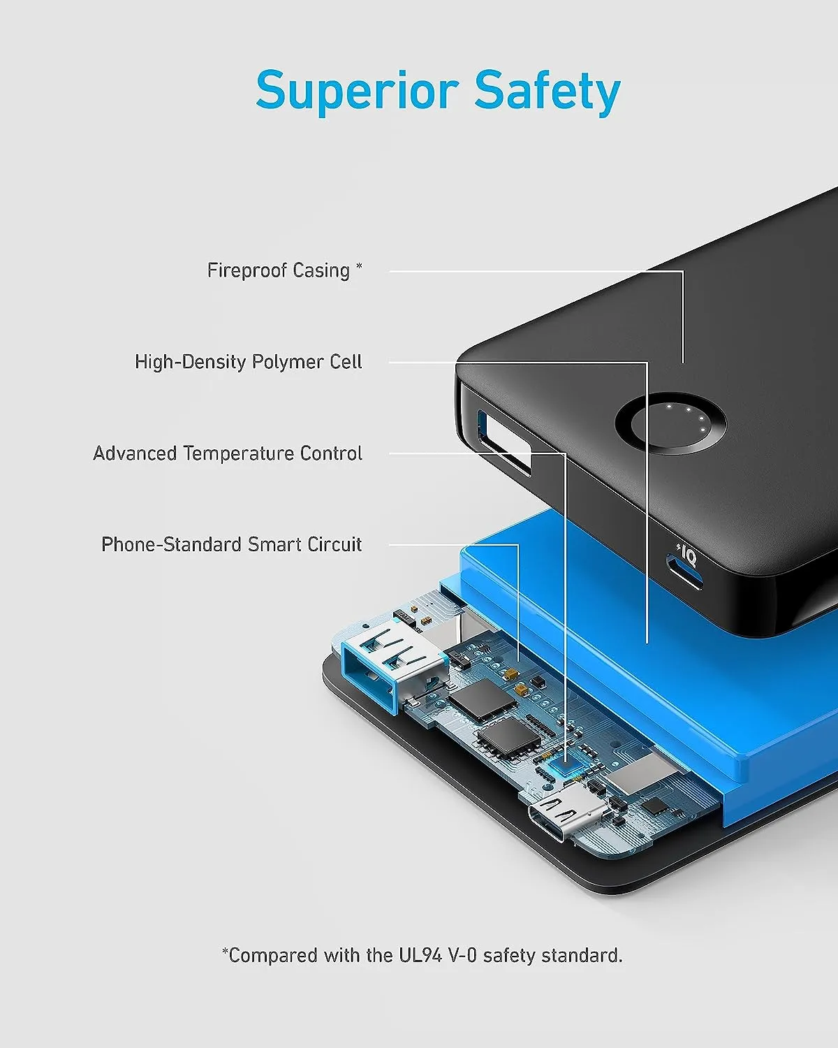  Anker 10000 mAh Power Bank